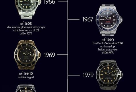 rolex shining watch|evolution of Rolex watches.